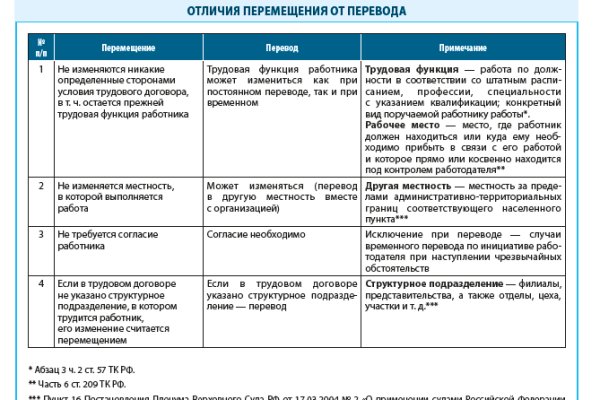 Кракен правильная