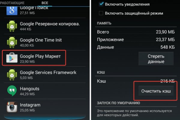 Сайты продаж наркотиков