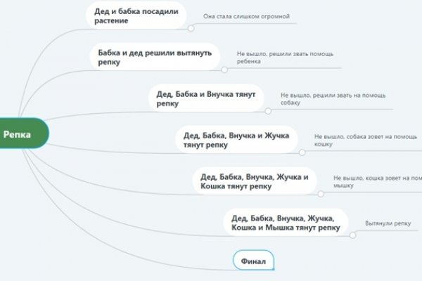 Ссылки на кракен блэкспрут
