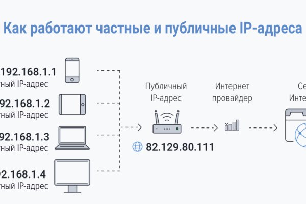 Кракен запрещенные вещества