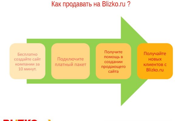 Кракен актуальная ссылка на сегодня