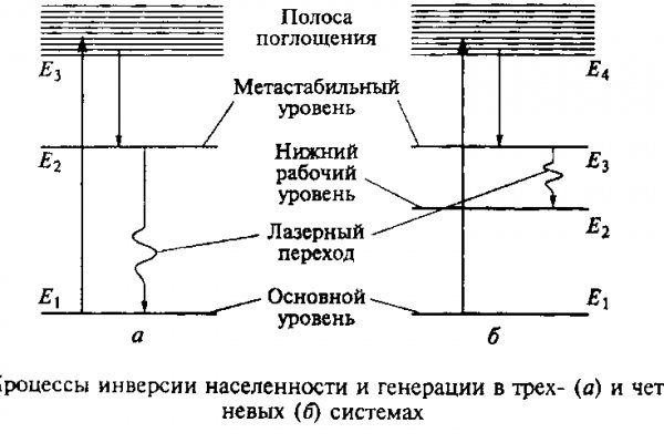 Клир ссылка на кракен 2025