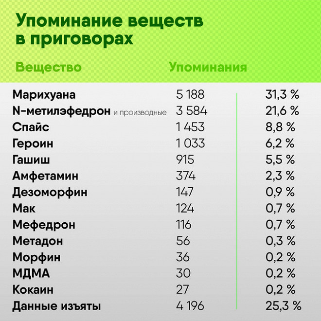 Кракен почему не заходит